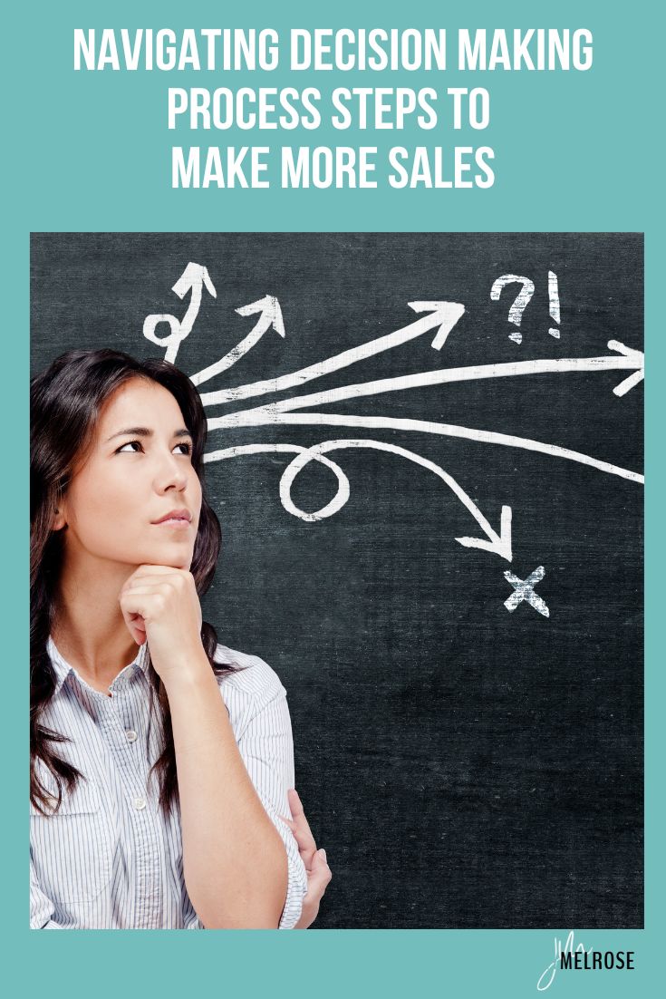 Learn how to guide potential buyers through the decision making process steps with confidence. Discover proven steps that turn consideration into conversion and boost your sales.