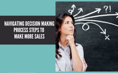 Decision Making Process Steps